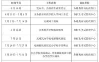 6月21日开始网上登记！贵阳2023年义务教育招生政策发布