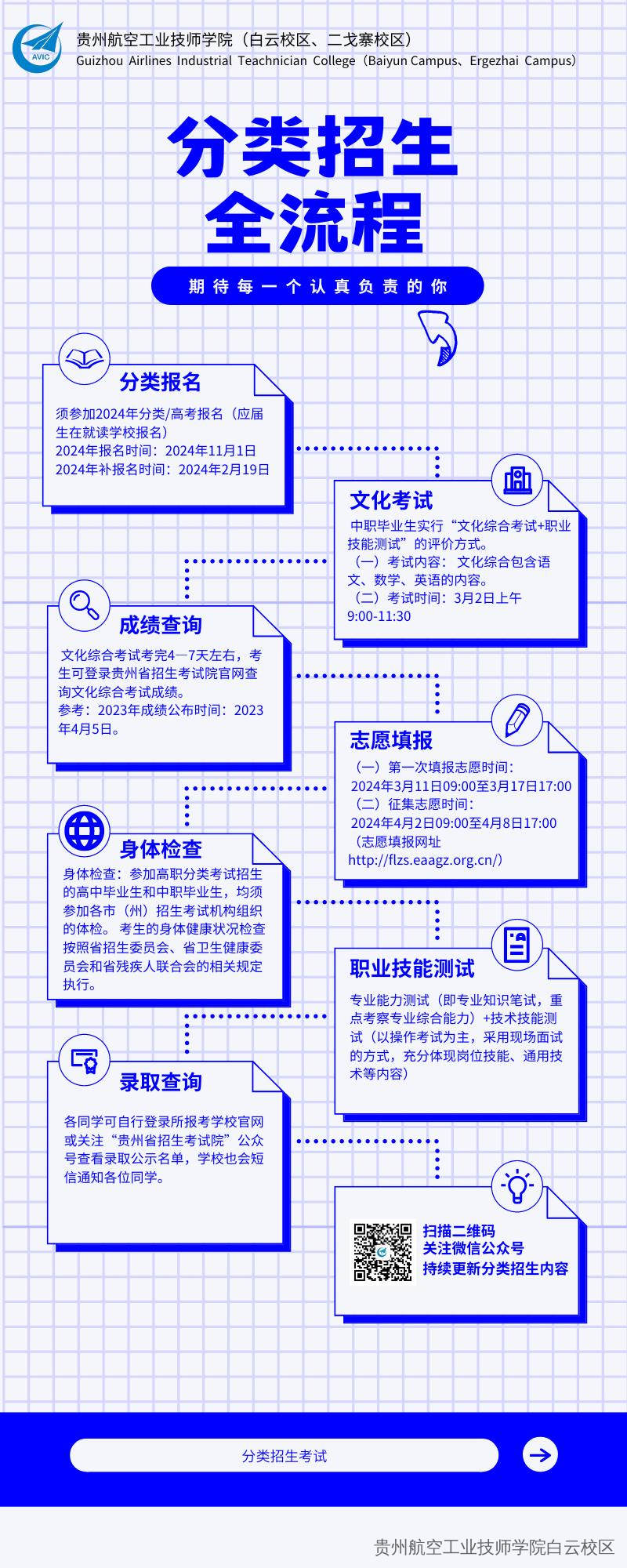 關(guān)于中職分類招生的流程幾相關(guān)問(wèn)答