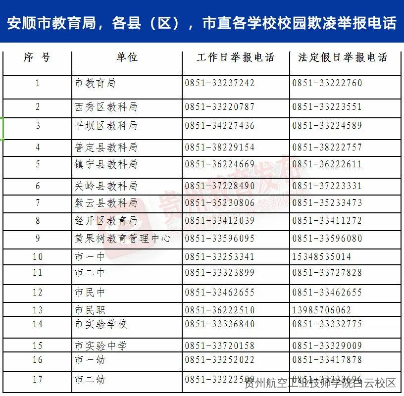 最新！贵州这7个地方已公布防治校园欺凌举报电话