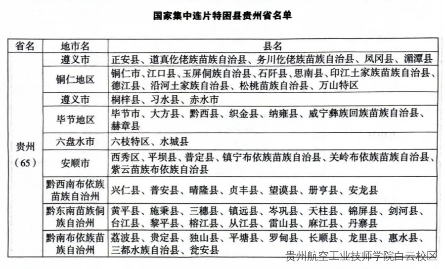 贵阳市2024年普通高中、中职学生资助清单来了~