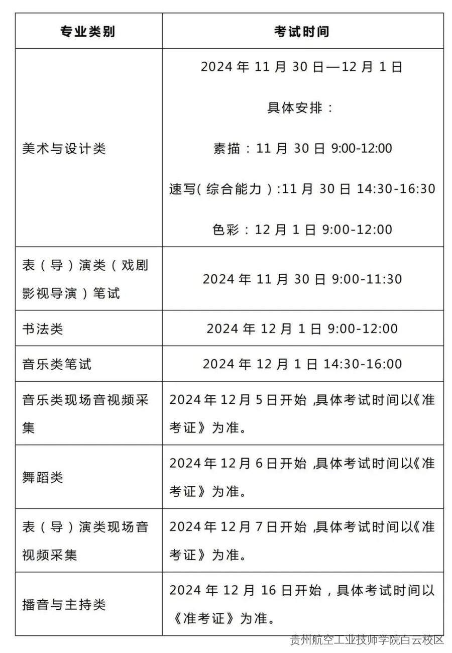貴州省2025年普通高校招生藝術(shù)類專業(yè)考試問答
