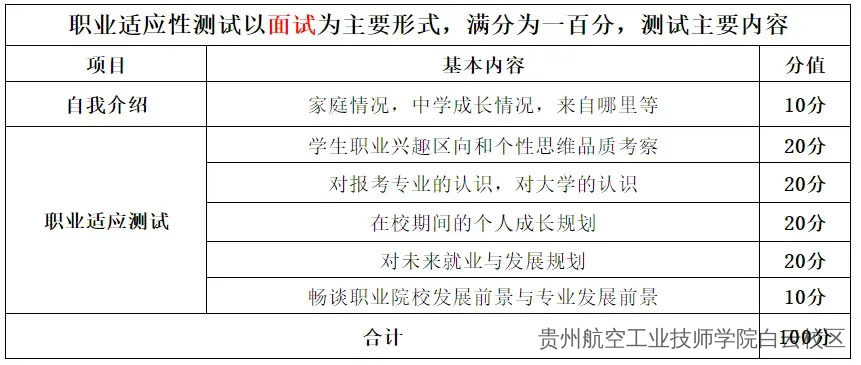 2025年贵州省分类考试面试技巧及范文