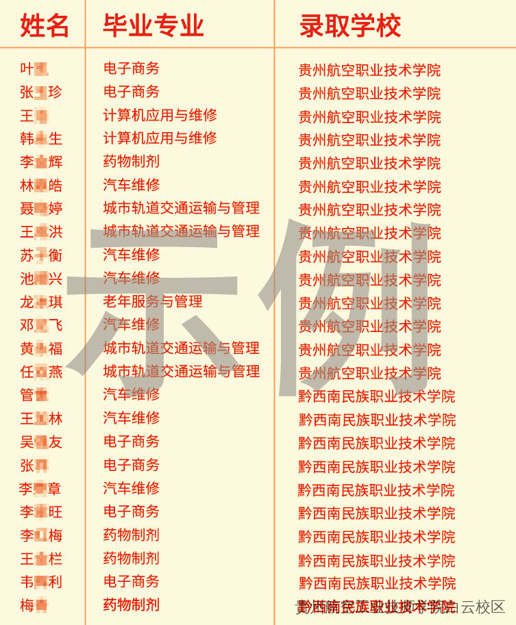 贵州航空工业技师学院白云校区、二戈寨校区2025年招生简章