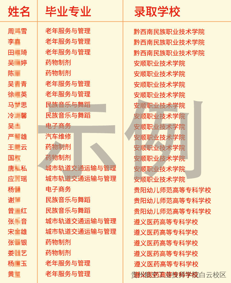 贵州航空工业技师学院白云校区、二戈寨校区2025年招生简章