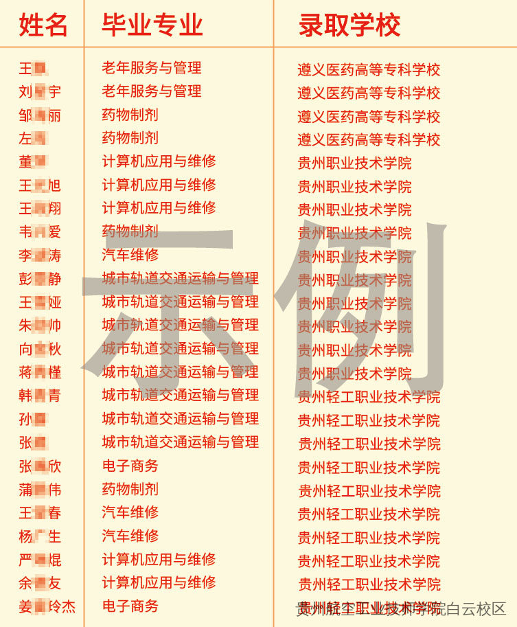 贵州航空工业技师学院白云校区、二戈寨校区2025年招生简章