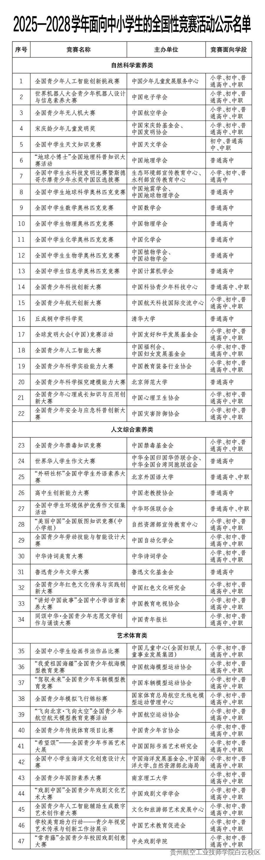 47项!面向中小学生(含中职)的全国性竞赛活动名单公示