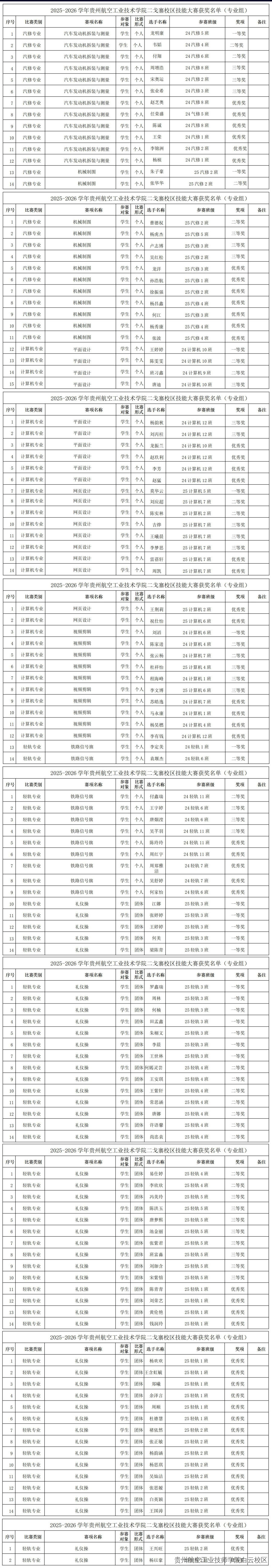以赛促学强技能，以赛赋能育人才——贵航空二戈寨校区专业技能大赛圆满举办