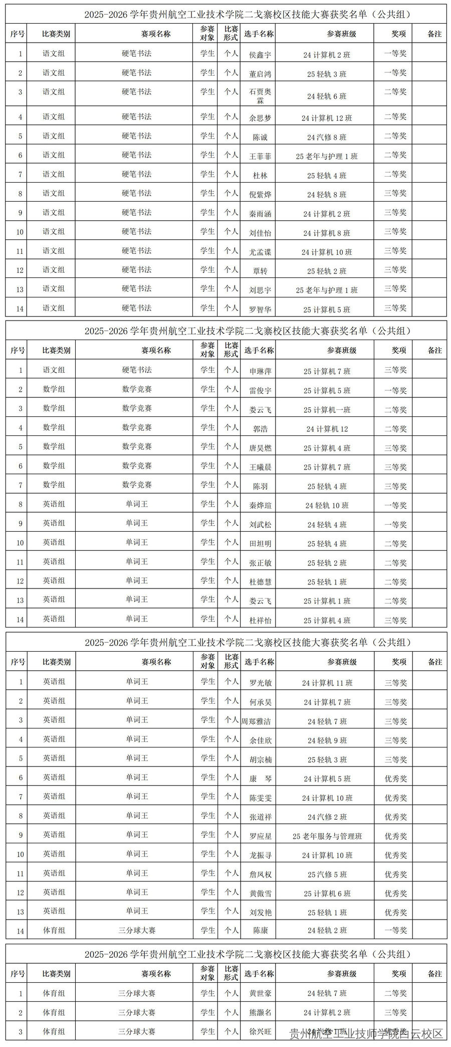 以赛促学强技能，以赛赋能育人才——贵航空二戈寨校区专业技能大赛圆满举办