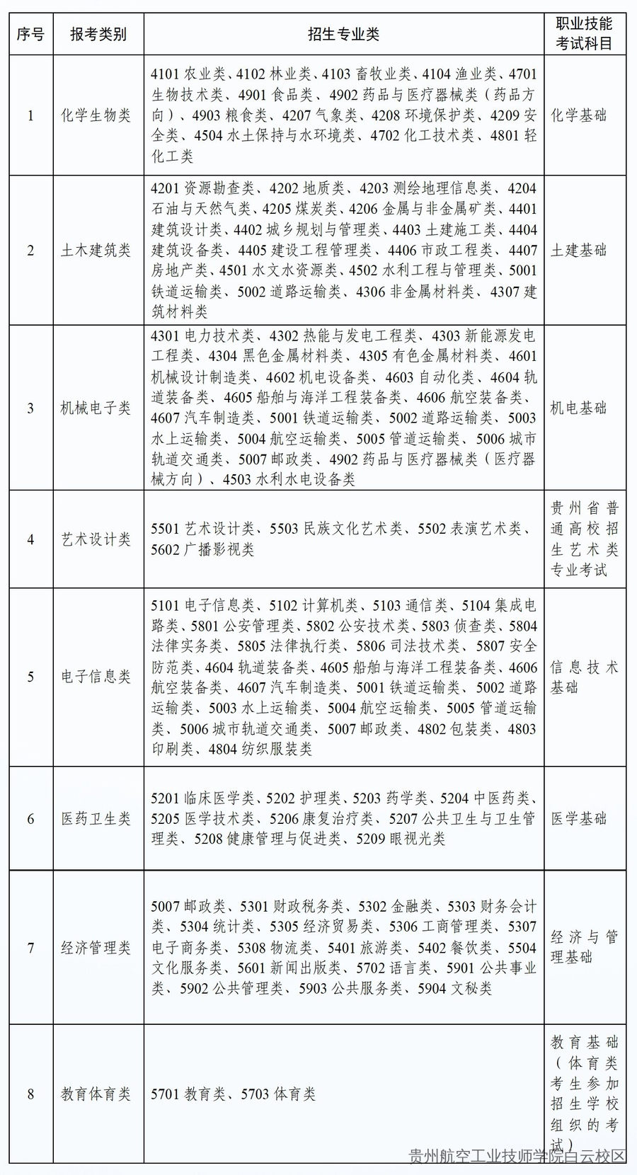 贵州职教高考实施方案来了！中职生迎重大利好——技能赋分200，直升本科！