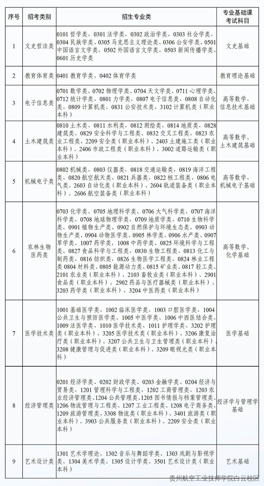贵州职教高考实施方案来了！中职生迎重大利好——技能赋分200，直升本科！