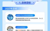 一图读懂 | 贵州省推进人工智能赋能教育行动方案（2026-2030年）