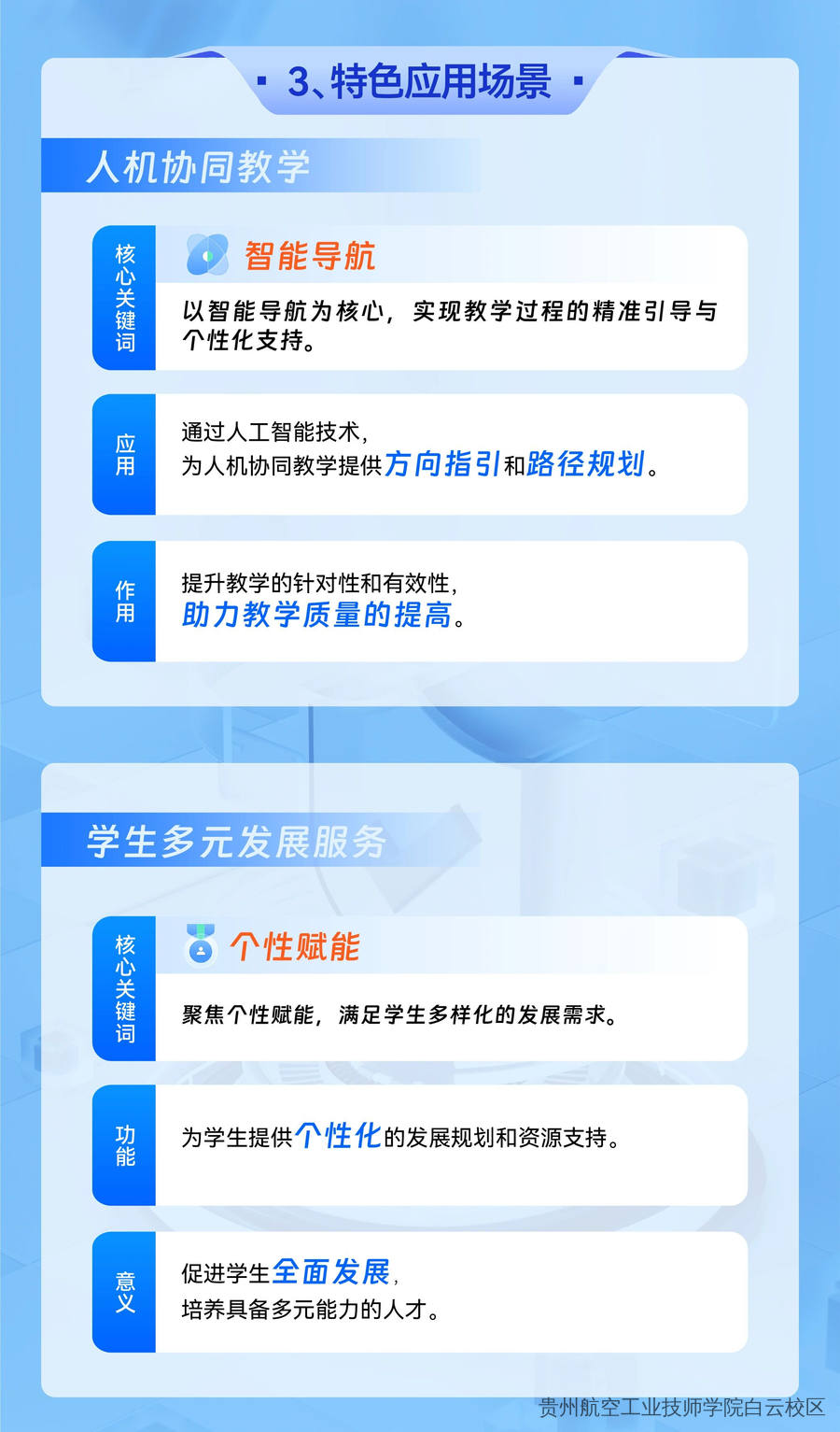 一图读懂 | 贵州省推进人工智能赋能教育行动方案（2026-2030年）