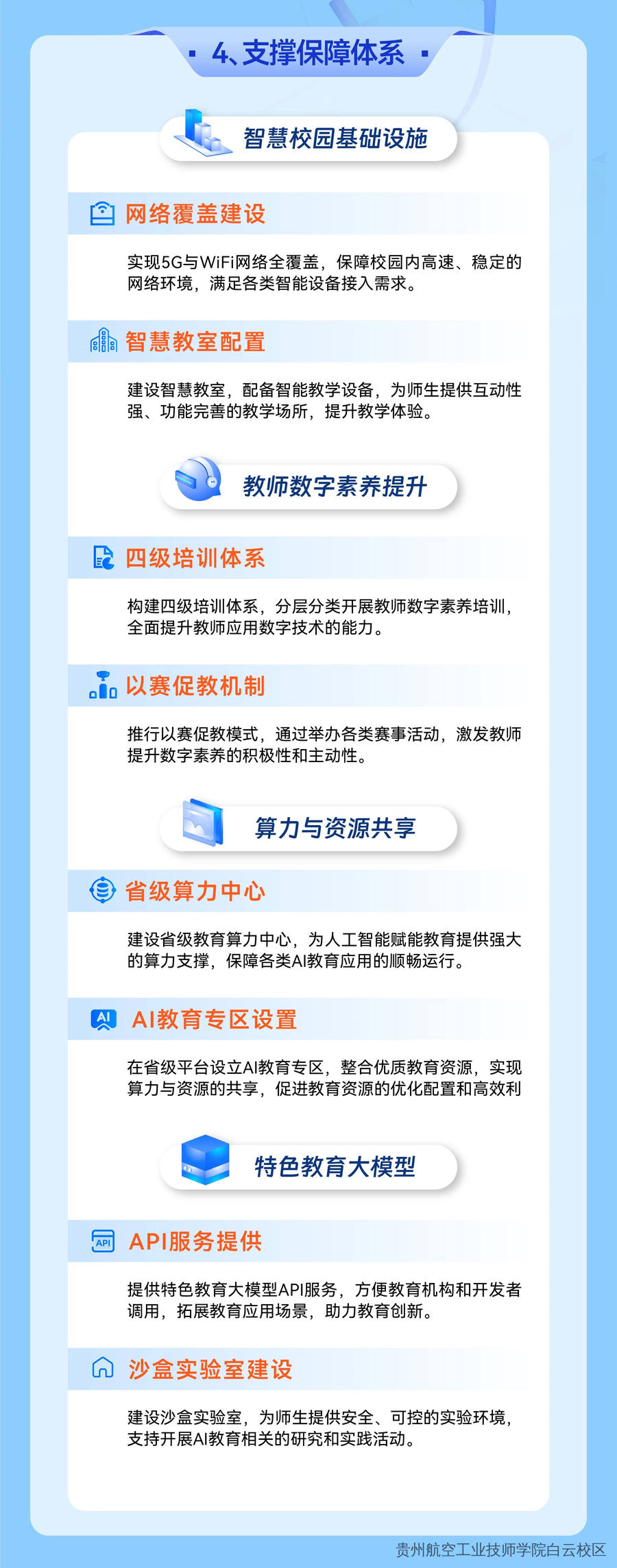 一图读懂 | 贵州省推进人工智能赋能教育行动方案（2026-2030年）