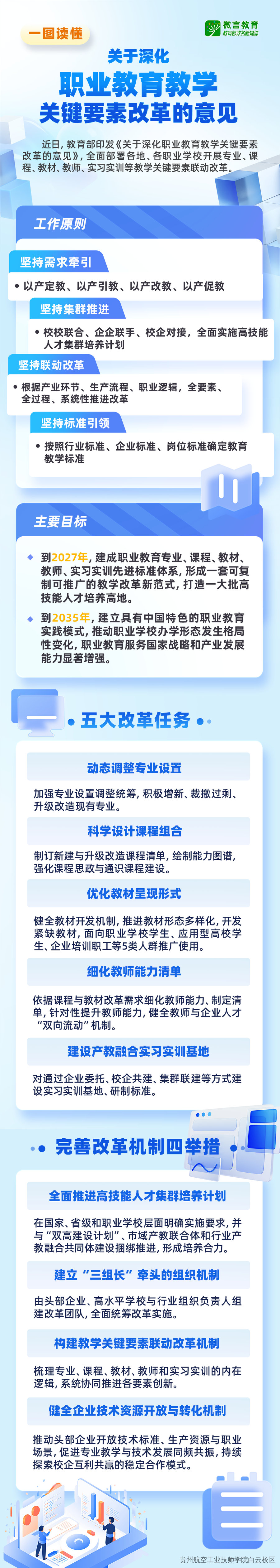 一图读懂《关于深化职业教育教学关键要素改革的意见》