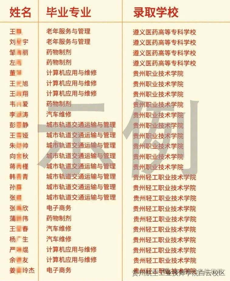 贵州航空工业技师学院白云校区、二戈寨校区2026年招生简章