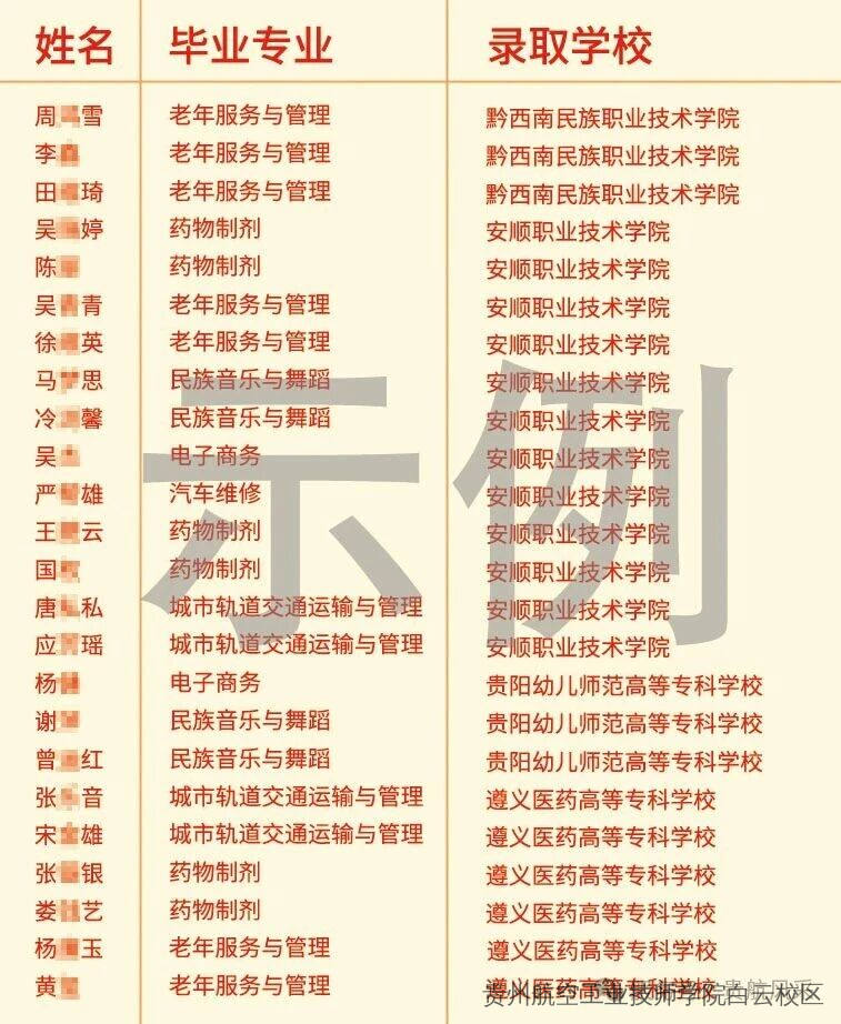 贵州航空工业技师学院白云校区、二戈寨校区2026年招生简章