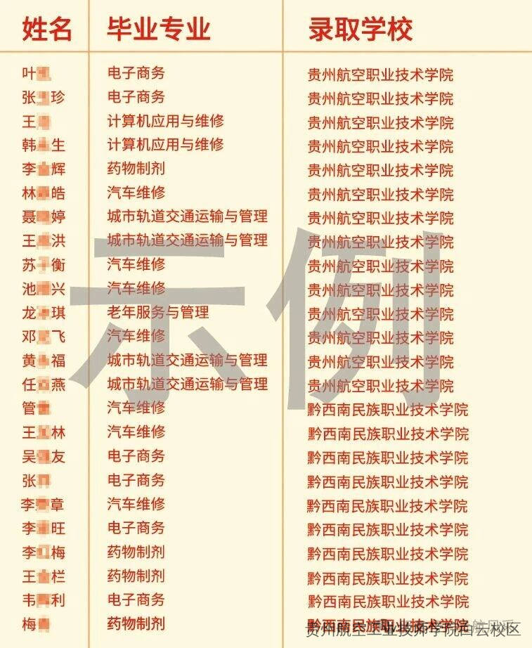 贵州航空工业技师学院白云校区、二戈寨校区2026年招生简章